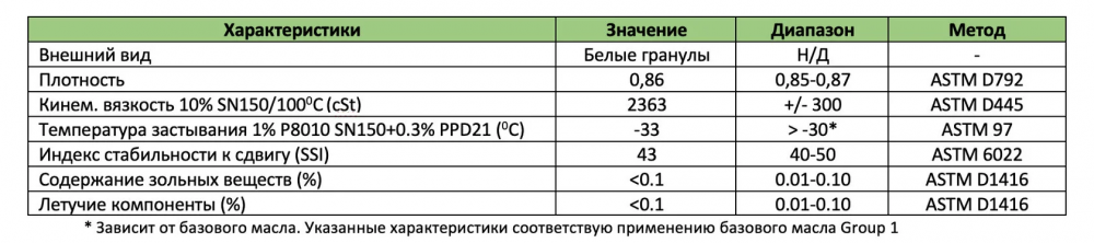 P8081® гранулированный OCP загуститель в Узбекистане