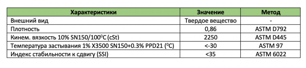 X3500® загуститель OCP для масел среднего и высокого класса в Узбекистане